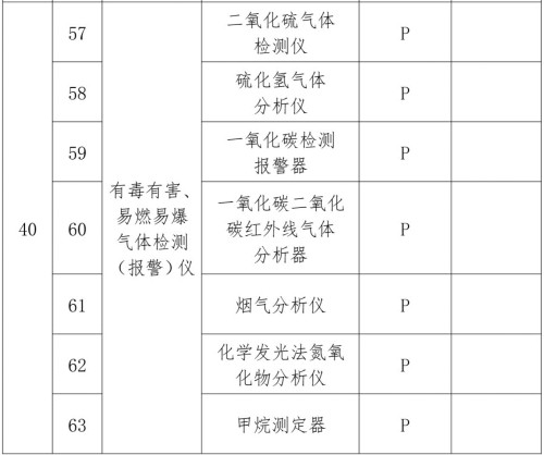 消防生產(chǎn)企業(yè)哪些儀器需要檢定？哪些需要校準(zhǔn)？
