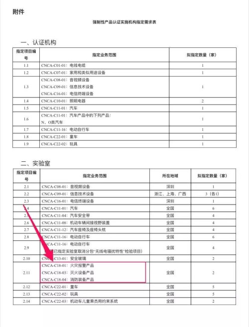 重磅｜認(rèn)監(jiān)委又將指定兩家消防產(chǎn)品檢測機(jī)構(gòu)