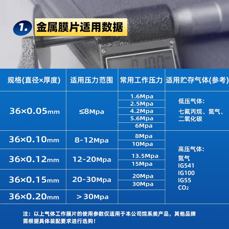 高壓容器閥工作膜片10絲/5絲（0.1mm/0.05mm）