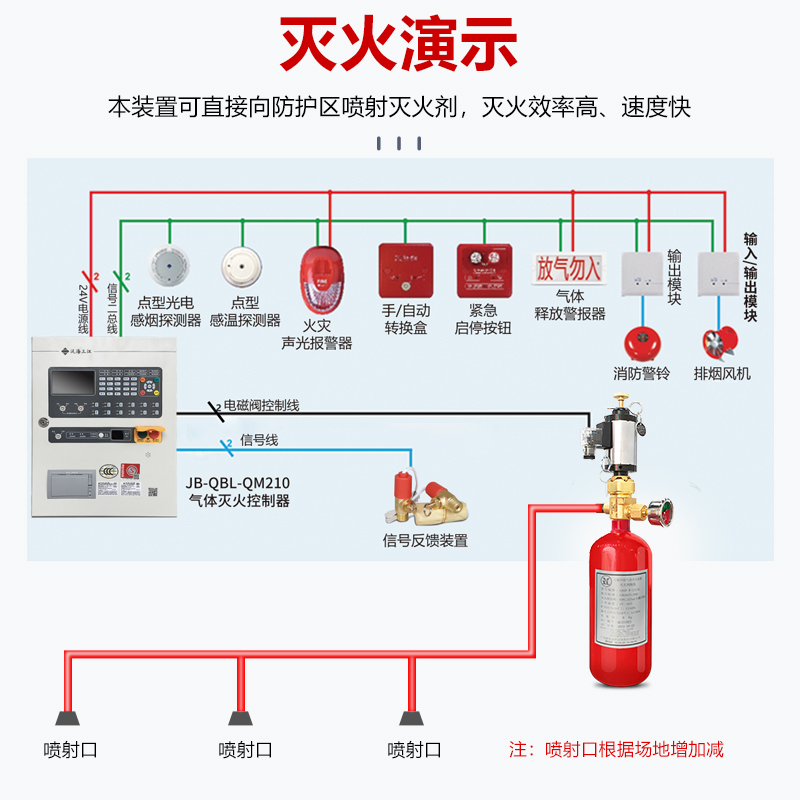 預(yù)制全氟己酮自動滅火裝置
