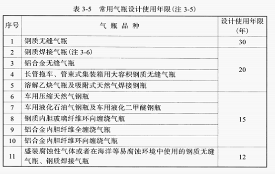 常用氣瓶設(shè)計(jì)使用年限-新林消防