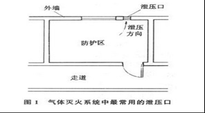 泄壓口安裝示范，廣州新林消防