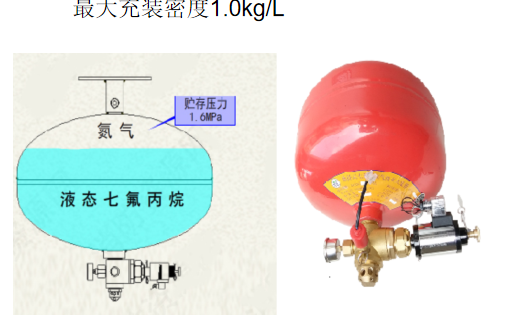 電磁懸掛式滅火裝置，廣州新林消防