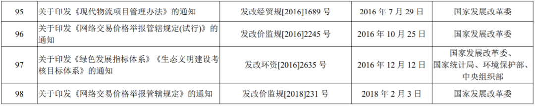 這項(xiàng)資質(zhì)被全部取消！發(fā)改委：4月1日起，廢止9件建設(shè)領(lǐng)域規(guī)章和行政規(guī)范性文件！